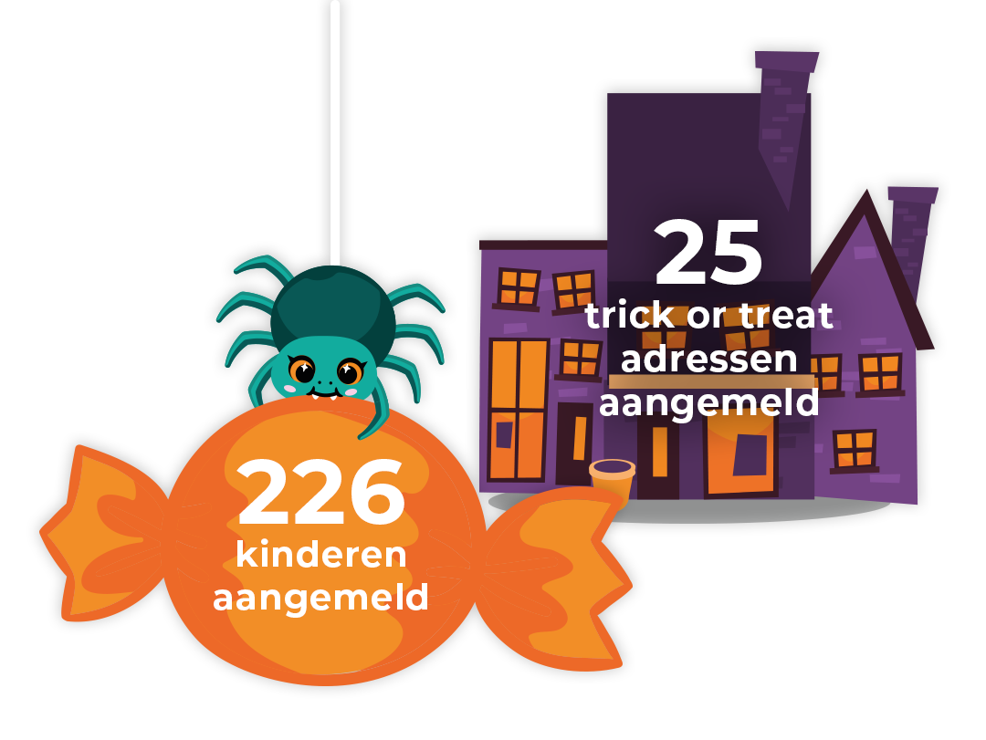 Statistieken die je grip geven